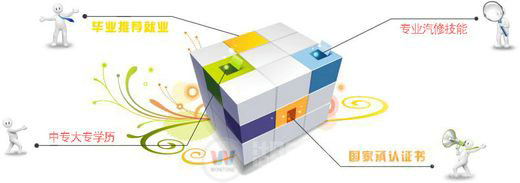 我國2010年至2015年汽修行業(yè)前景預測