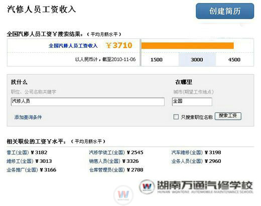 有好技術(shù) 才能就業(yè)暢通