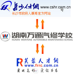 湖南萬通攜手長沙人才網(wǎng)、芙蓉人才網(wǎng)共同打造就業(yè)領(lǐng)頭羊