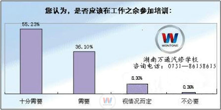 解讀職場：文憑+技能 一個都不能少