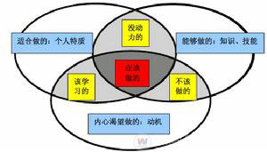 從“用電荒”談前期規(guī)劃