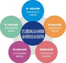 萬通五重就業(yè)保障 學(xué)子就業(yè)不發(fā)愁