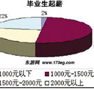 十年寒窗苦讀 走上棄考之路為哪般
