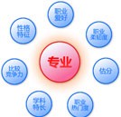 高考全國(guó)錄取率接近80% 選擇好學(xué)校好專業(yè)很關(guān)鍵