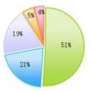 有規(guī)劃 才不會(huì)產(chǎn)生職場(chǎng)焦慮