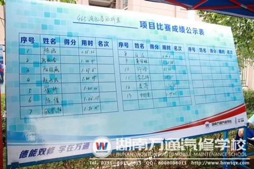 比賽結(jié)果牽引著每一位選手的心，相信選手們都能發(fā)揮出最好的水平！