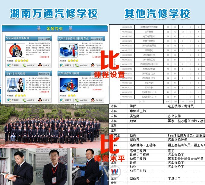 看課程設(shè)置和師資水平