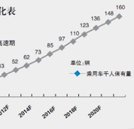 為什么他們都選擇了學(xué)汽修：行業(yè)前景好 學(xué)汽修大有可為
