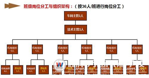 企業(yè)技術(shù)崗位模擬