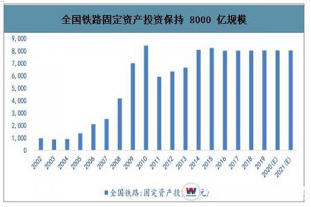 兩年5萬億的城軌行業(yè)，就業(yè)前景到底如何？