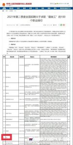 全國(guó)招聘求職100個(gè)短缺職業(yè)排行榜發(fā)布：焊工排名第11位！