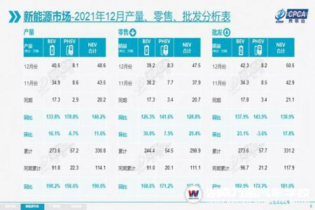 新能源汽車高歌凱進(jìn)，為何從事相關(guān)維修工作的技師屈指可數(shù)？