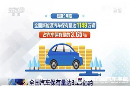 學(xué)啥專業(yè)才有出息？ 選對(duì)行業(yè)和風(fēng)口，贏在起跑線！