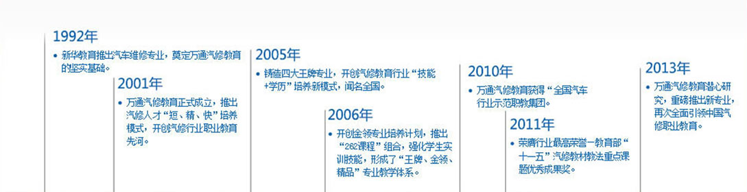 ���ތ��I(y��)�W(xu��)У-�fͨ25��l(f��)չ�v��