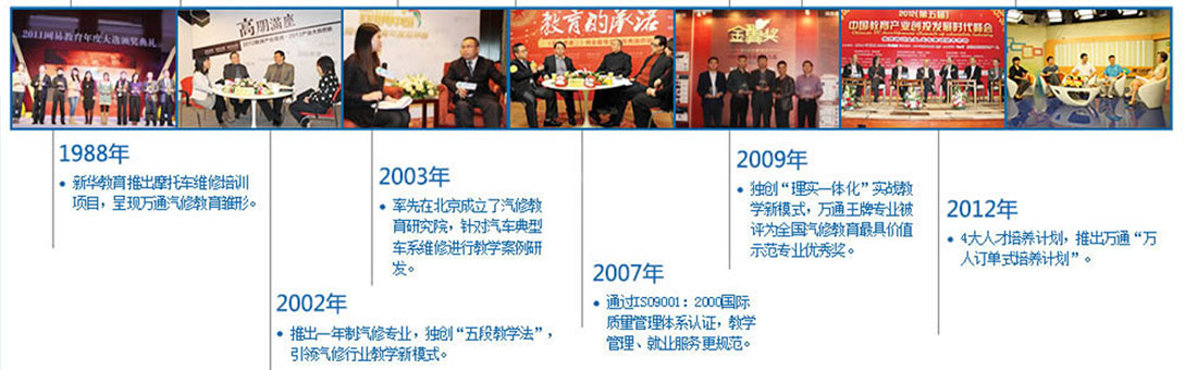 ���ތ��I(y��)�W(xu��)У-�fͨ25��l(f��)չ�v��