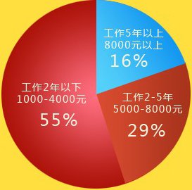 ����ʡĿǰ��܇���ݏĘI(y��)�ˆT����н�Y�D