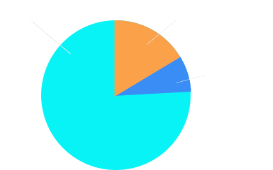 �W(xu��)���ͼ��L�Ŀ϶��c֧��