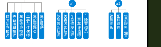 �fͨ���ތW(xu��)У-4S��(y��ng)�ù��̎��I(y��)�l(f��)չҎ(gu��)��
